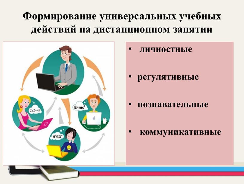 Формирование универсальных учебных действий на дистанционном занятии личностные регулятивные познавательные коммуникативные