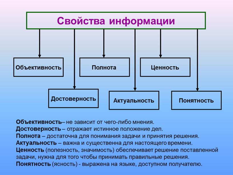 Что из перечисленного является схемой