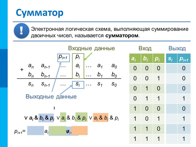 Сумматор pi+1 pi + an an-1 … ai … a1 a0 bn bn-1 bi b1 b0 sn sn-1 si s1 s0