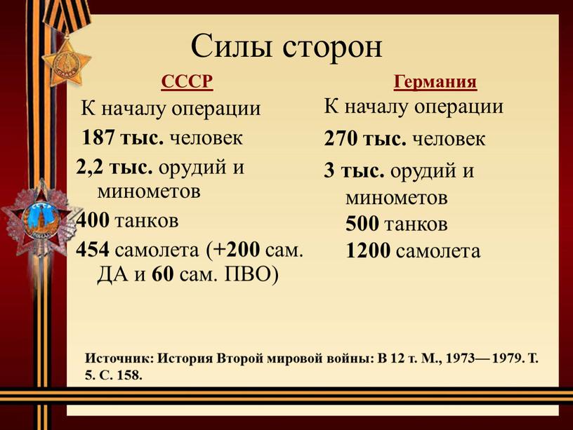 Силы сторон К началу операции 187 тыс