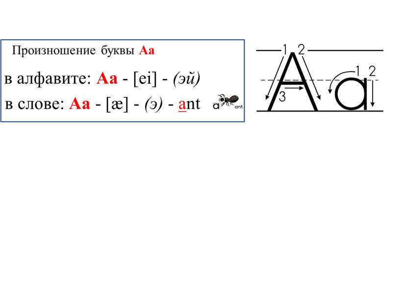 Произношение буквы Aa в алфавите: