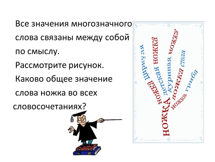 Все значения многозначного слова связаны между собой по смыслу