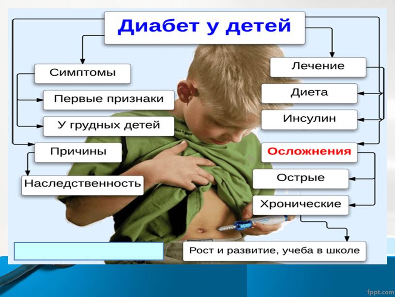 Сахарный диабет у детей  Теоретическое занятие