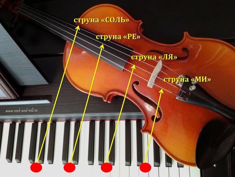 РЕ» струна «ЛЯ» струна «МИ» струна «СОЛЬ»