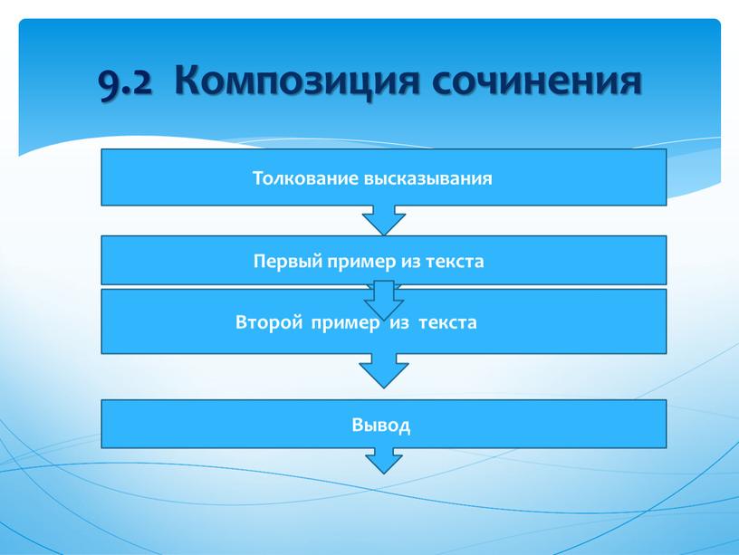 Композиция сочинения