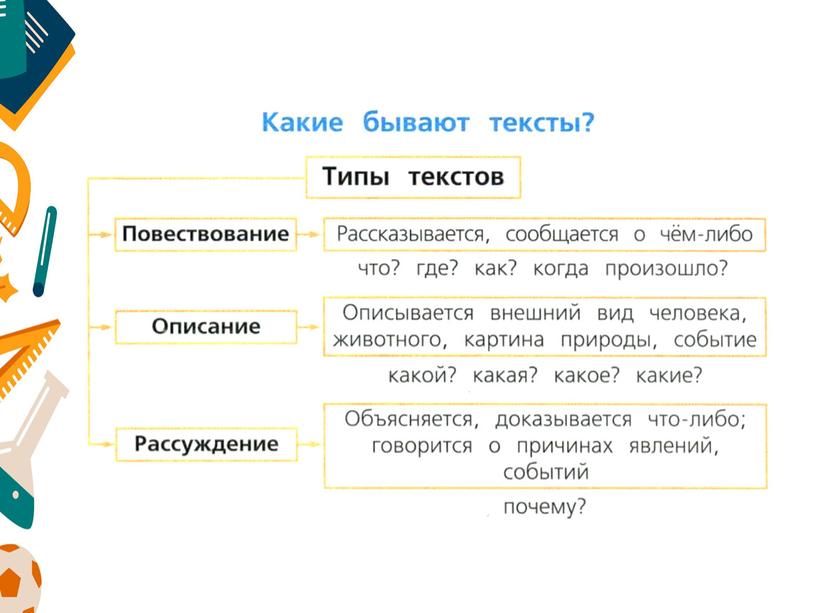 Какие бывают тексты