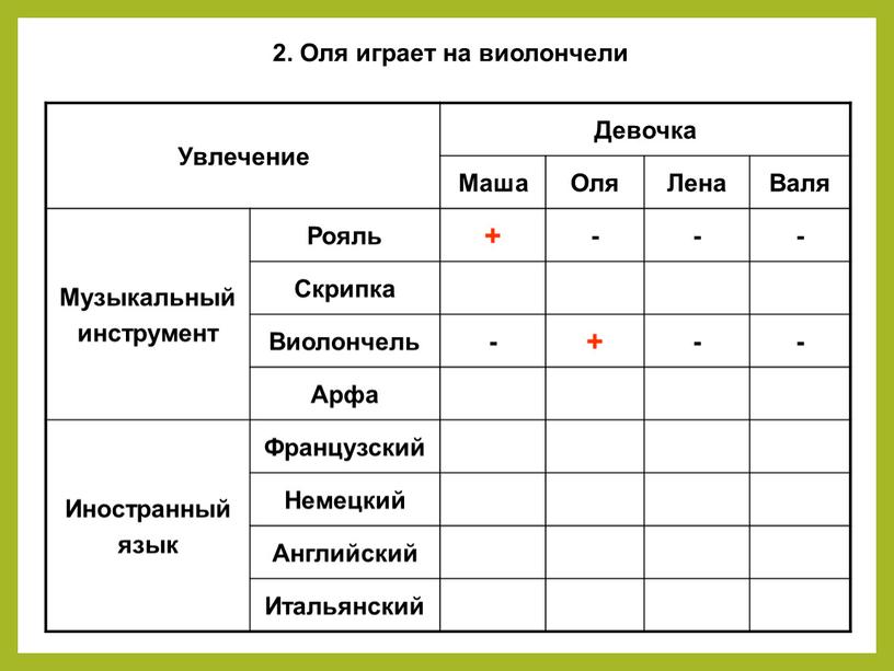 Увлечение Девочка Маша Оля Лена