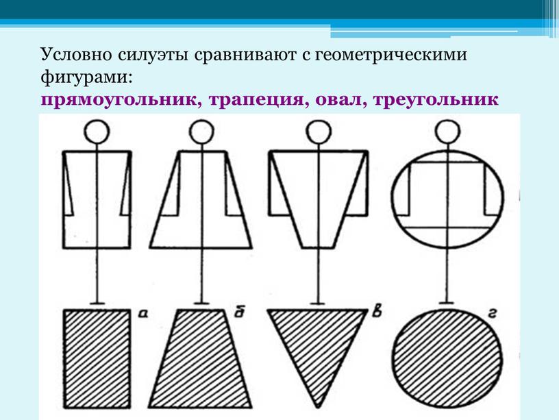 Условно силуэты сравнивают с геометрическими фигурами: прямоугольник, трапеция, овал, треугольник