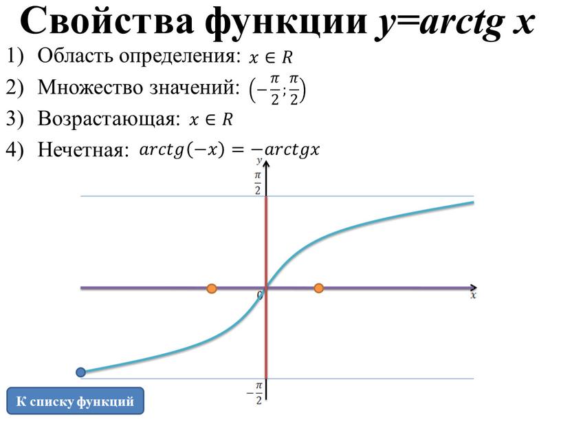 К списку функций Свойства функции y=arctg x