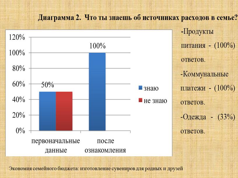 Экономия семейного бюджета: изготовление сувениров для родных и друзей