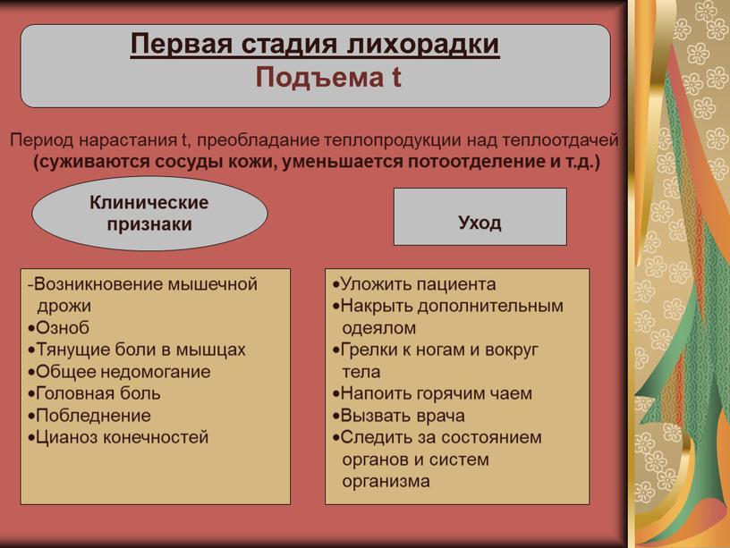 Первая стадия лихорадки Подъема t