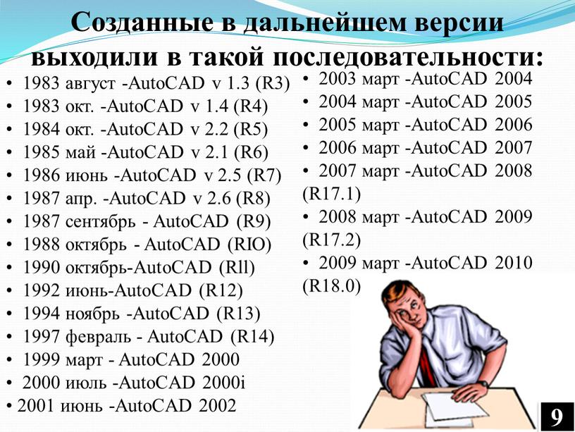 AutoCAD v 1.3 (R3) • 1983 окт