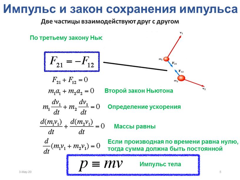 Закон сохранения импульса пример. Закон сохранения импульса пример