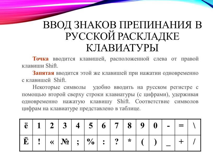 Ввод знаков препинания в русской раскладке клавиатуры ё 1 2 3 4 5 6 7 8 9 0 - = \ Ё ! « №…