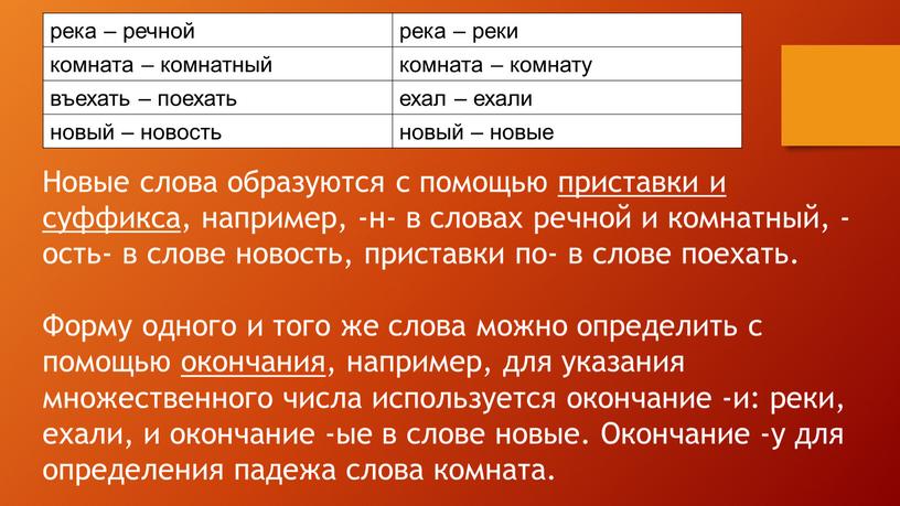 Новые слова образуются с помощью приставки и суффикса, например, -н- в словах речной и комнатный, -ость- в слове новость, приставки по- в слове поехать