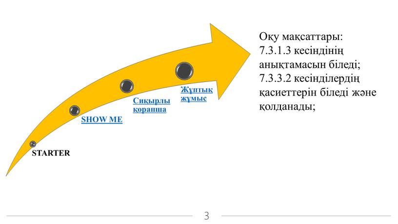 Сабақтың басы Сабақтың соң