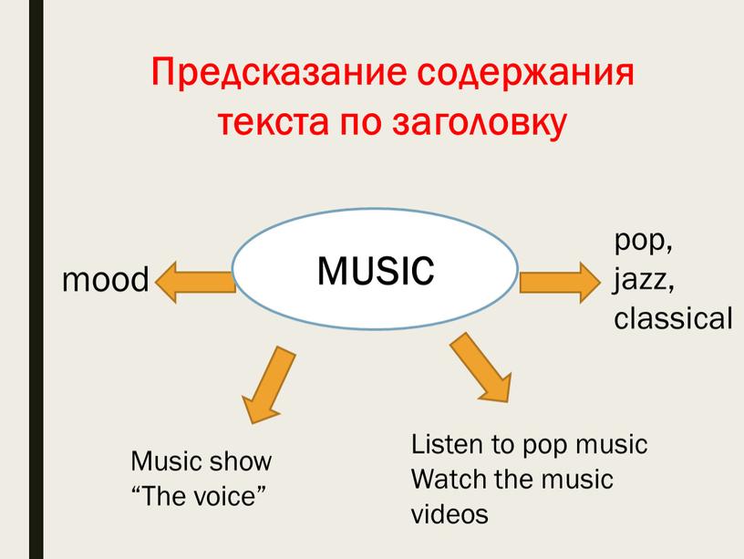 Предсказание содержания текста по заголовку