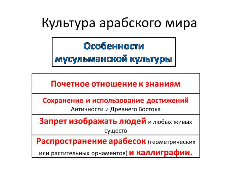 Культура арабского мира Распространение арабесок (геометрических или растительных орнаментов) и каллиграфии