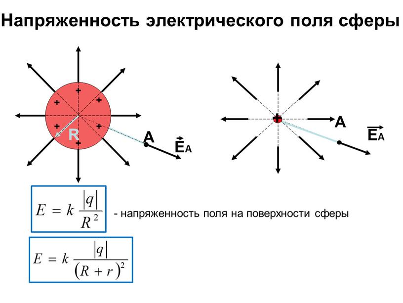 Напряженность электрического поля сферы