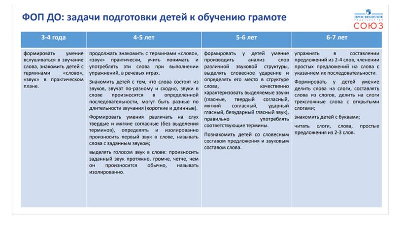 Подготовка детей дошкольного возраста к обучению грамоте