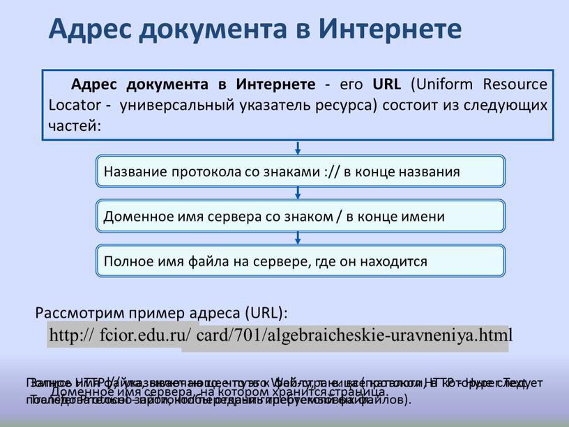 Адрес документа в Интернете - его