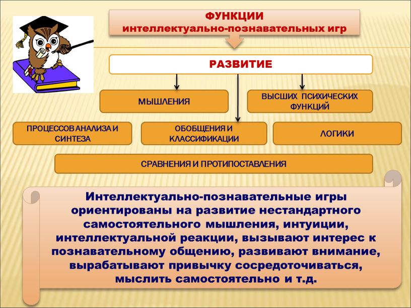 ФУНКЦИИ интеллектуально-познавательных игр