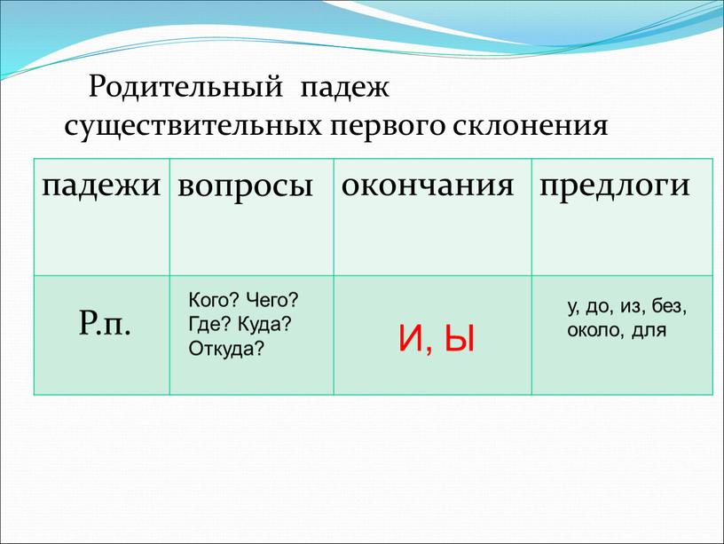 Родительный падеж существительных первого склонения падежи вопросы окончания предлоги