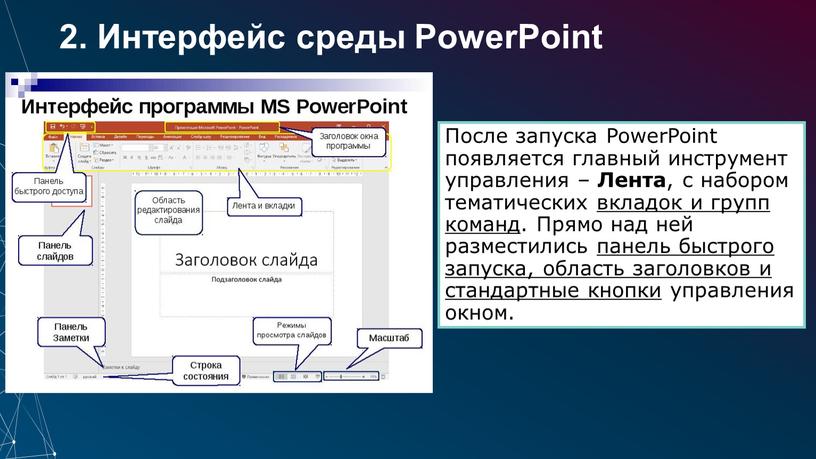 Интерфейс среды PowerPoint После запуска