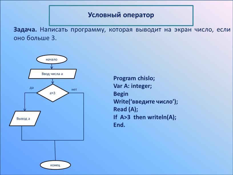 Задача. Написать программу, которая выводит на экран число, если оно больше 3