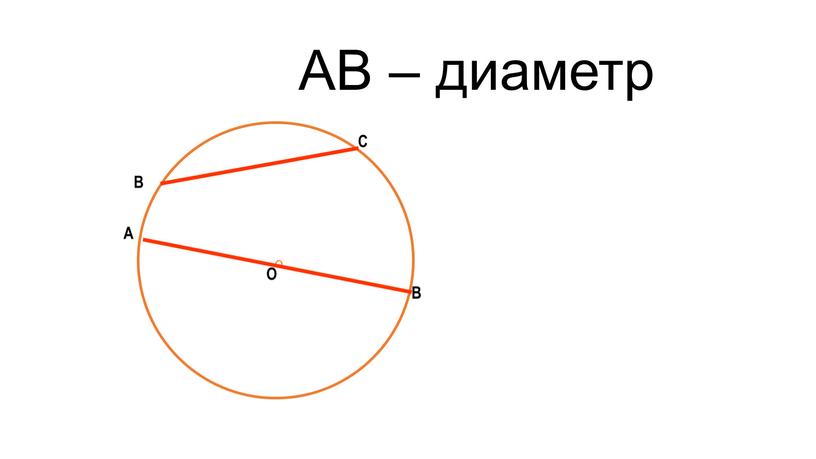 О АВ – диаметр