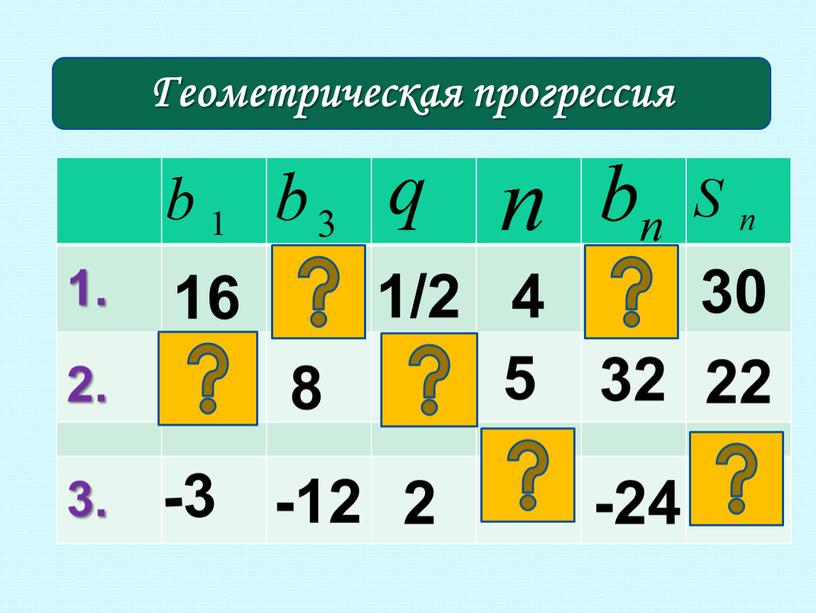 Геометрическая прогрессия 16 1/2 4 4 2 30 2 8 -2 5 32 22 4 -3 -24 2 -12 -45 1