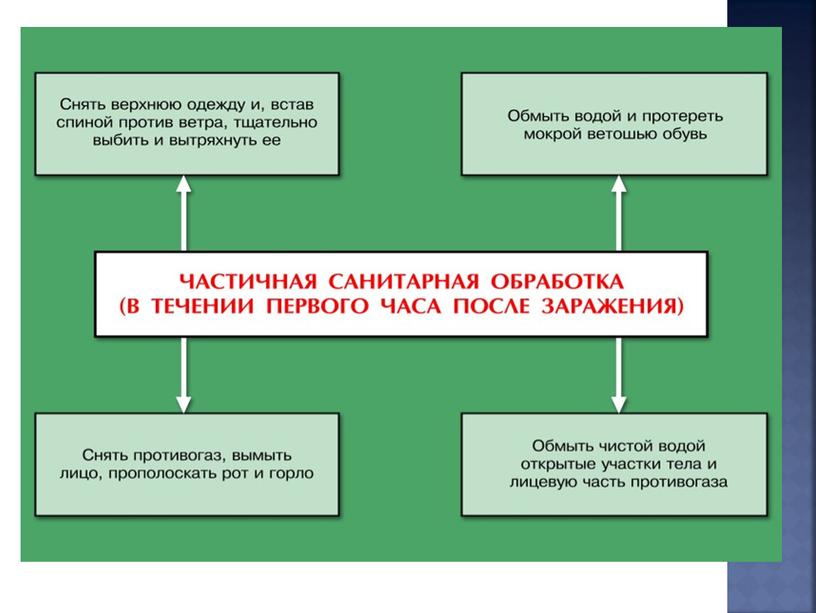 Презентация  по ОБЖ на тему "Правила безопасного поведения и защита населения при радиационных  авариях."