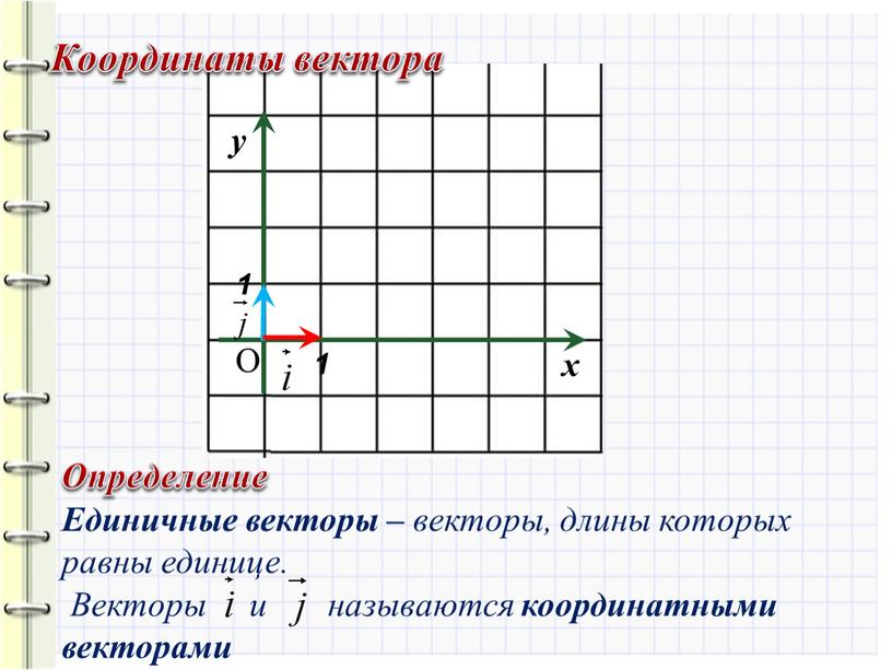 О Координаты вектора Определение