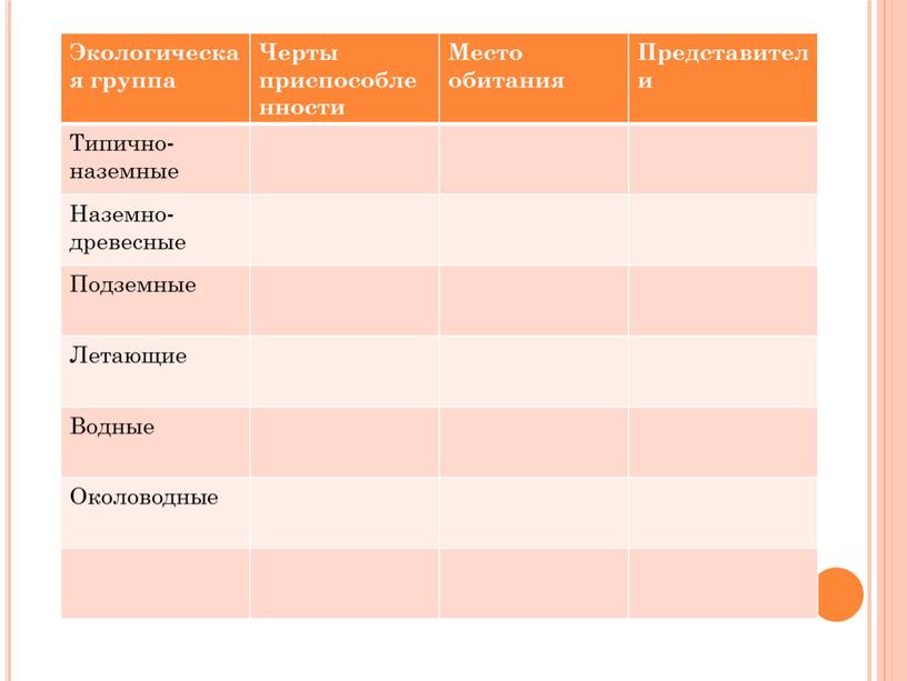 Экологическая группа Черты приспособленности