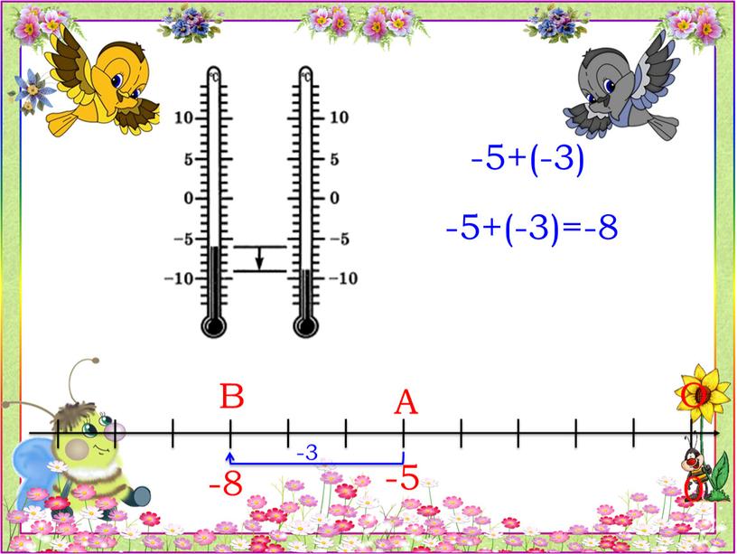 -5+(-3) -8 0 О В А -3 -5+(-3)=-8 -5
