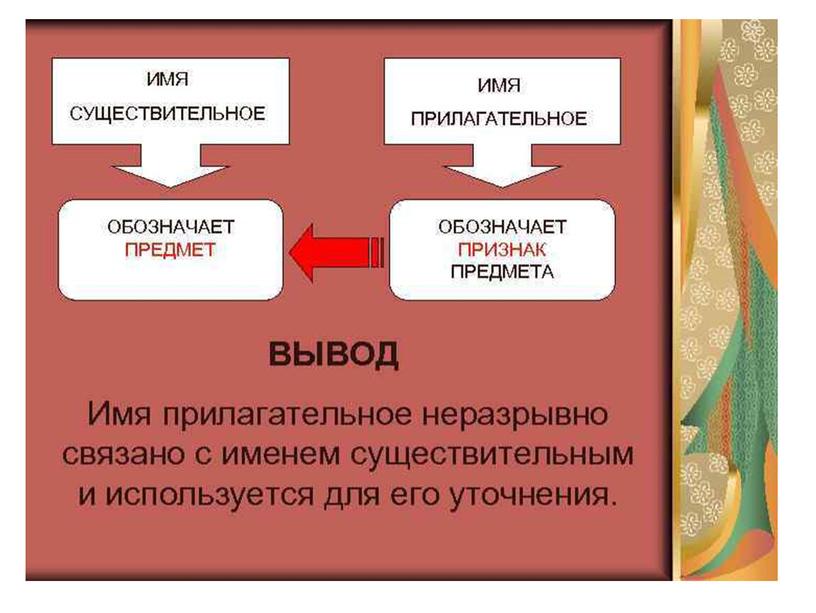 Урок русского языка "Связь прилагательного с существительным" (презентация)