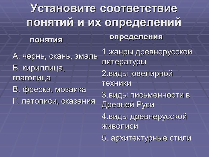 Установите соответствие понятий и их определений понятия