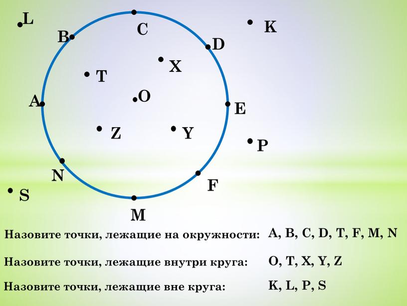 Назовите точки, лежащие на окружности: