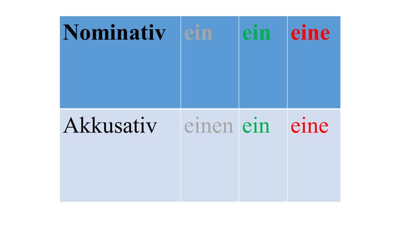 Nominativ ein eine Akkusativ einen ein eine