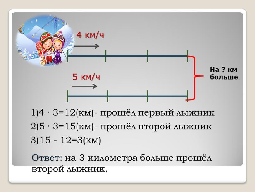 На ? км больше 4 км/ч 5 км/ч 1)4 · 3=12(км)- прошёл первый лыжник 2)5 · 3=15(км)- прошёл второй лыжник 3)15 - 12=3(км)