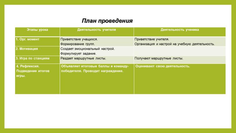 План проведения Этапы урока Деятельность учителя