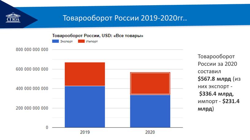 РЕМОНТ Товарооборот России 2019-2020гг