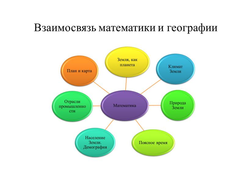 Взаимосвязь математики и географии