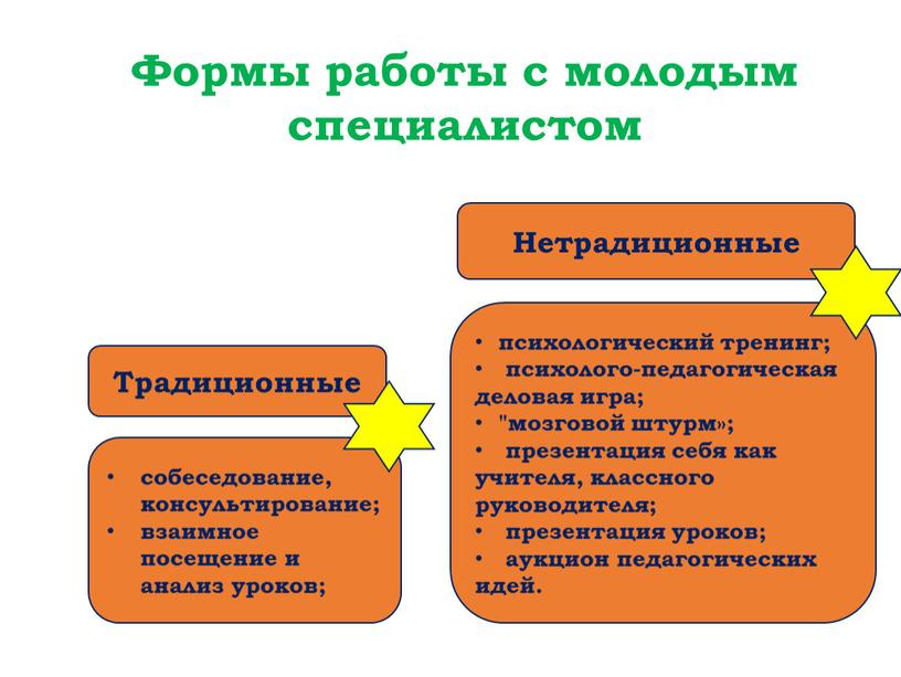 Формы работы с молодым специалистом