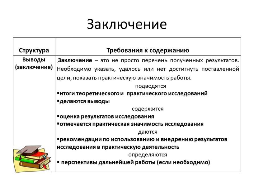 Структура Требования к содержанию