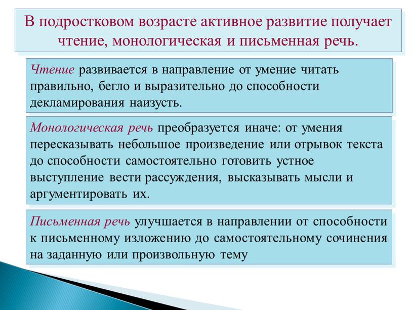 В подростковом возрасте активное развитие получает чтение, монологическая и письменная речь