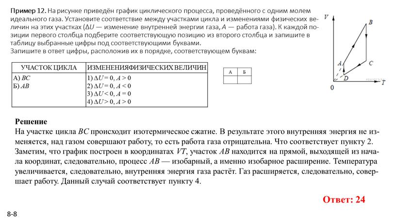 Пример 12. На ри­сун­ке при­ведён гра­фик цик­ли­че­ско­го про­цес­са, про­ведённого с одним молем иде­аль­но­го газа