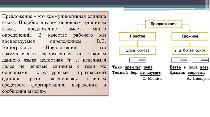 Предложение - это коммуникативная единица языка