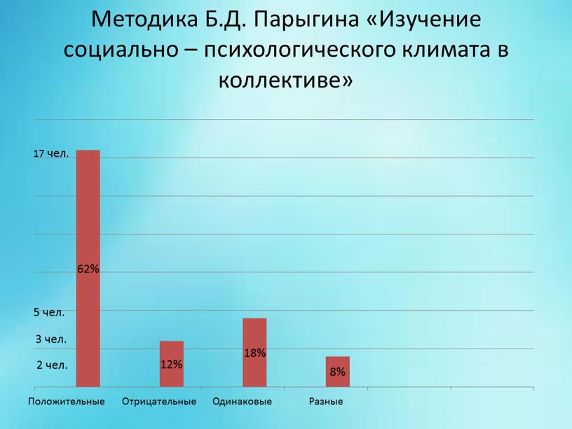 Методика Б.Д. Парыгина «Изучение социально – психологического климата в коллективе»