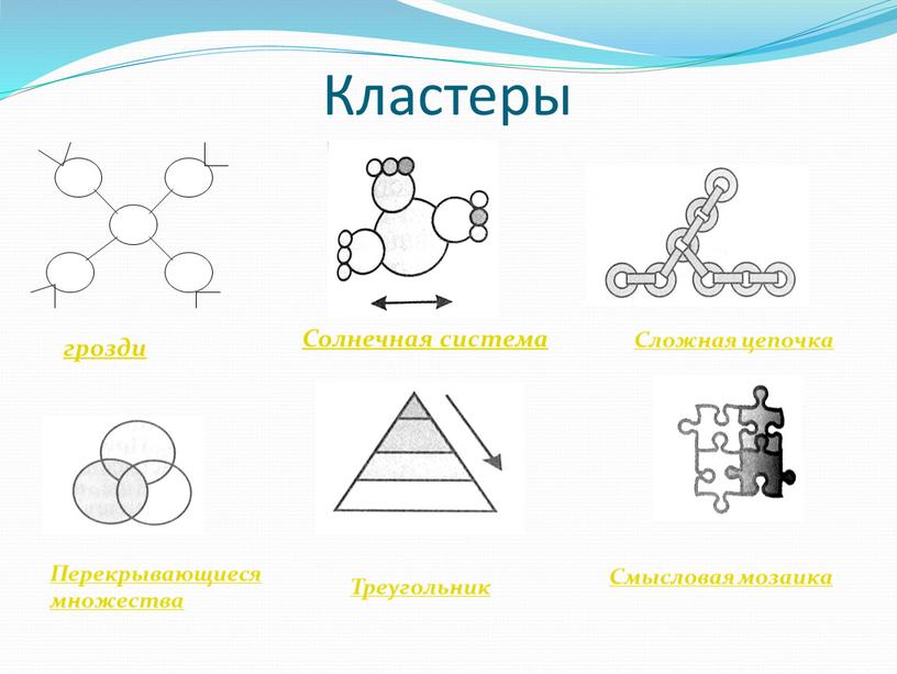 Кластеры грозди Солнечная система